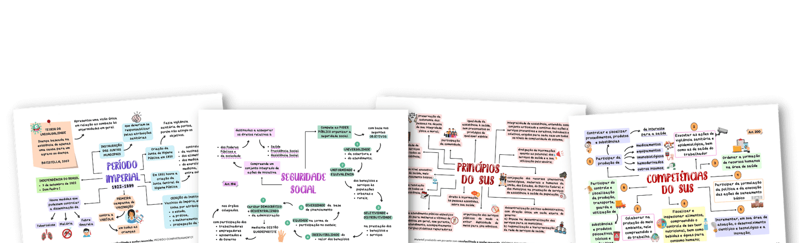 Sus Facilitado Em Mapas Mentais Parte Enfermagem Resumida