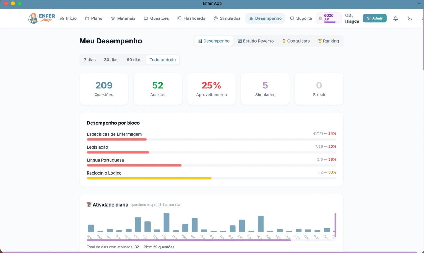 Painel de desempenho do Enfer App