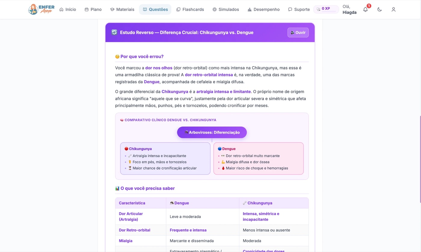 Estudo Reverso gerado por inteligência artificial
